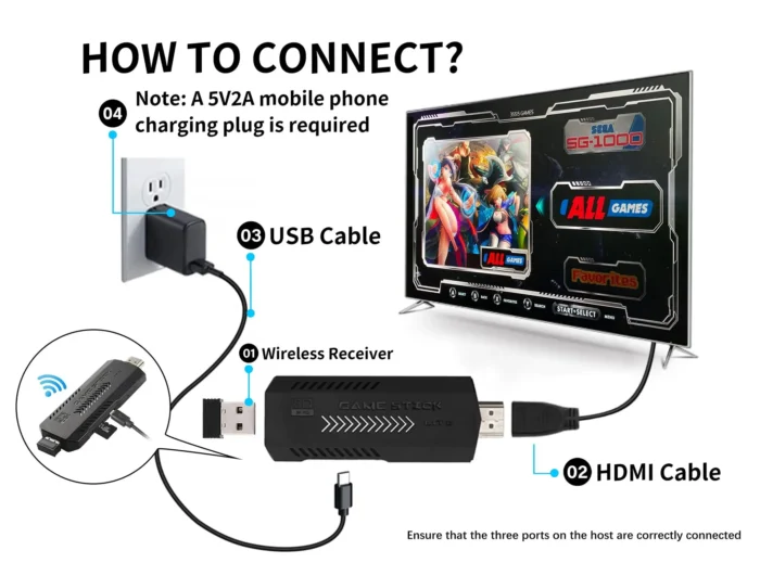 HOW TO CONNECTNote A 5V2A mobile phone charging plug is required